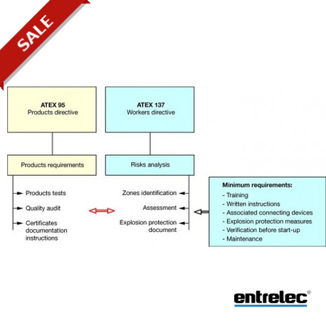 D1.5/8.SNNT.ADO - D1.5/8.SNNT.ADO 1SNA199210R0600 ENTRELEC D1.5/8.SNNT.ADO IDC Terminal Blocks Disconnect with test socket ADO..