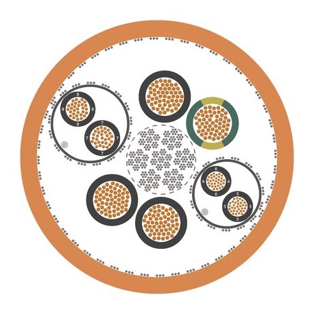 1020013 - 1020013 ÖLFLEX SERVO 719 CY 4G6 LAPP ÖLFLEX SERVO 719 CY 4G6