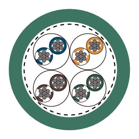 2170930 - 2170930 ETHERLINE PN Cat.6A Y FLEX 4x2x23/7 LAPP ETHERLINE PN Cat.6A Y FLEX 4x2x23/7